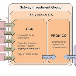 Figura 1: Red corporativa de Solway en Guatemala. Fuente: elaboración propia.